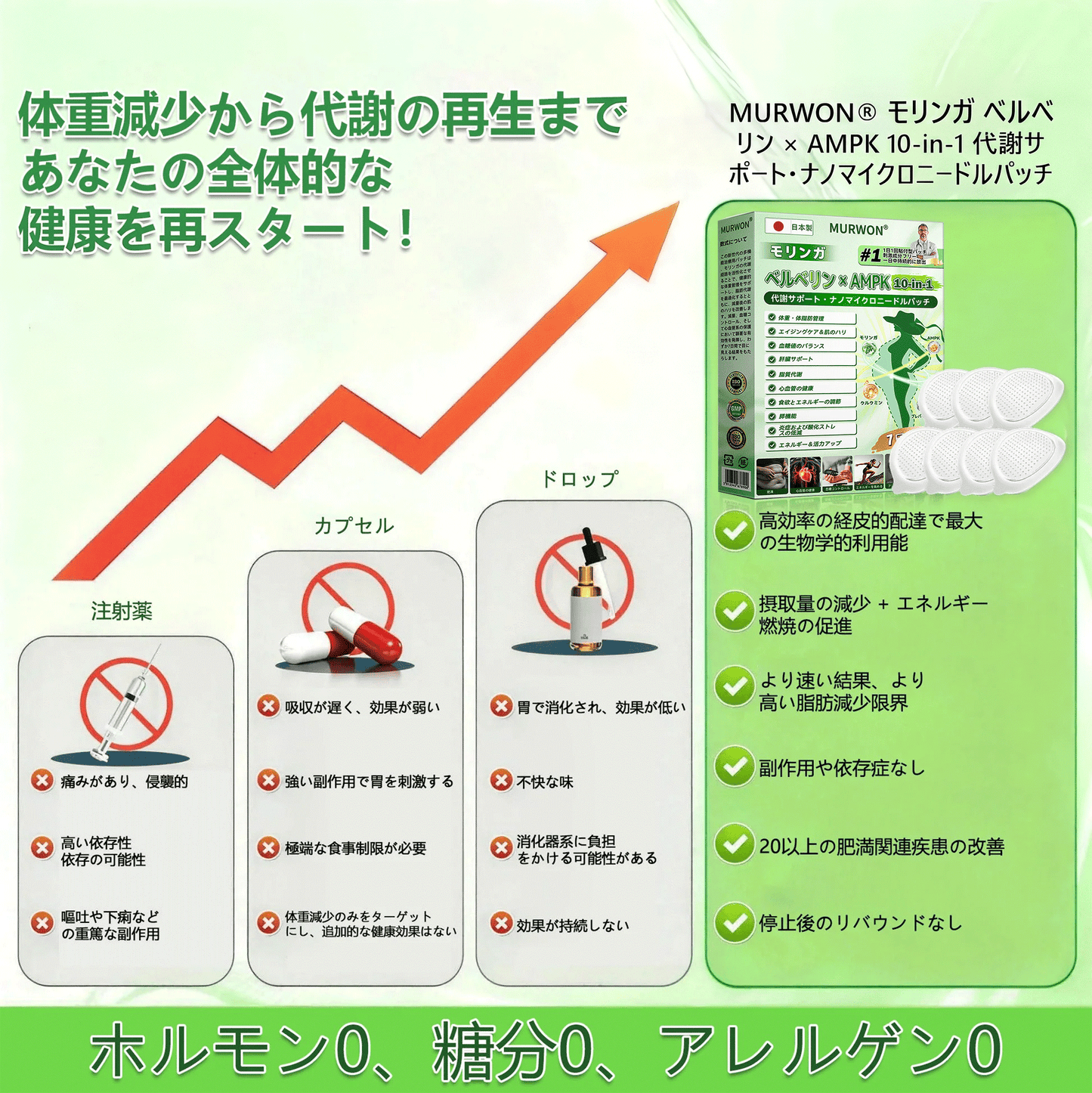 公式フラッグシップストア🐉 /𝑴𝑼𝑹𝑾𝑶𝑵®&NAD+ 10-in-1 ナノ強化フォーミュラ — 肥満、肌のたるみ、糖尿病、睡眠時無呼吸症候群、関節の悩み、その他健康上の懸念にアプローチ🪖
