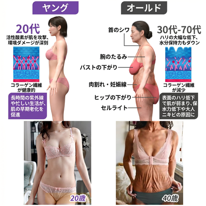 Vitalisys®💎PDRNマルチペプチド マッサージボディローラークリーム — エイジングケア・保湿・肌引き締め＆リフトケア・肌修復・肌トーン均一化・ニキビやシミケア・イボやほくろケア・乾癬による肌トラブルの緩和をサポート —