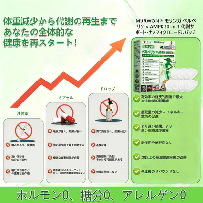 公式フラッグシップストア🐉 /𝑴𝑼𝑹𝑾𝑶𝑵®＆NAD+ 10-in-1 ナノ強化フォーミュラ — 肥満、肌のたるみ、糖尿病、睡眠時無呼吸症候群、関節の悩み、その他健康上の懸念にアプローチ🪖