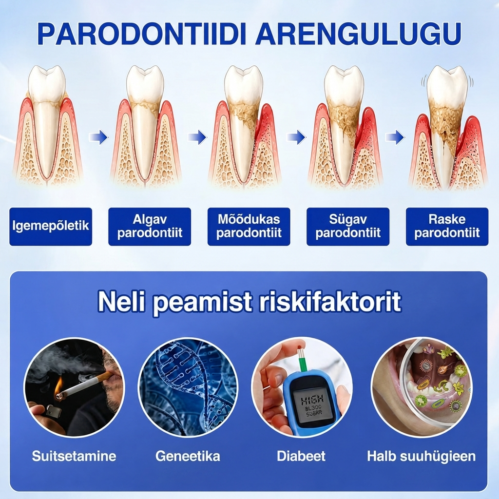 🇪🇪 VITALISYS®🦷 𝑮𝒖𝒎𝑹𝒆𝒗𝒊𝒗𝒆 𝑷𝒂𝒓𝒐𝒅𝒐𝒏𝒕𝒂𝒂𝒍𝒏𝒆 𝒓𝒆𝒈𝒆𝒏𝒆𝒓𝒂𝒕𝒔𝒊𝒐𝒐𝒏𝒊𝒈𝒆𝒆𝒍🍈